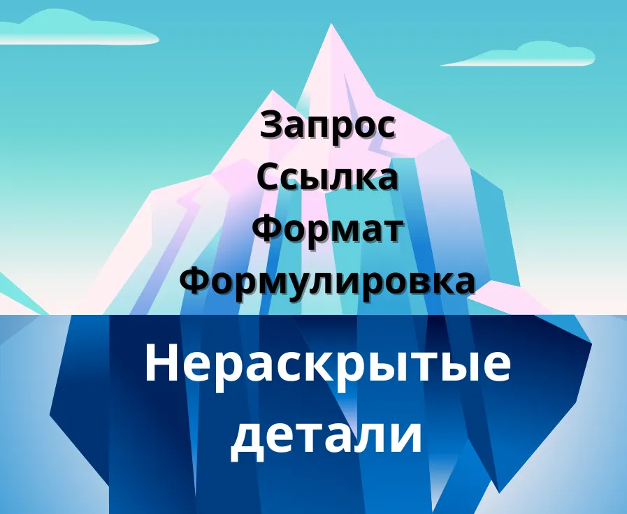 Исследование группы Нильсена Нормана Структура запросов в диалогах с генеративным ИИ